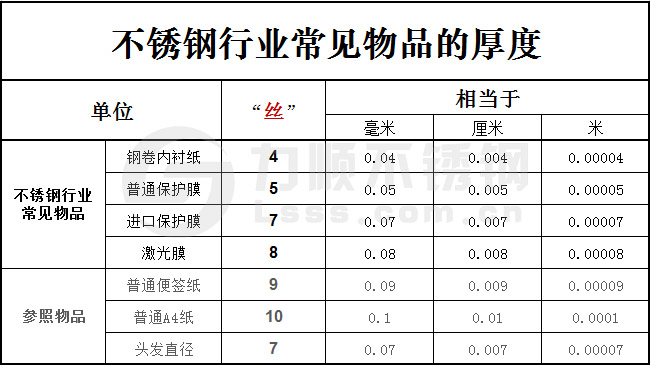 一絲等于多少毫米？